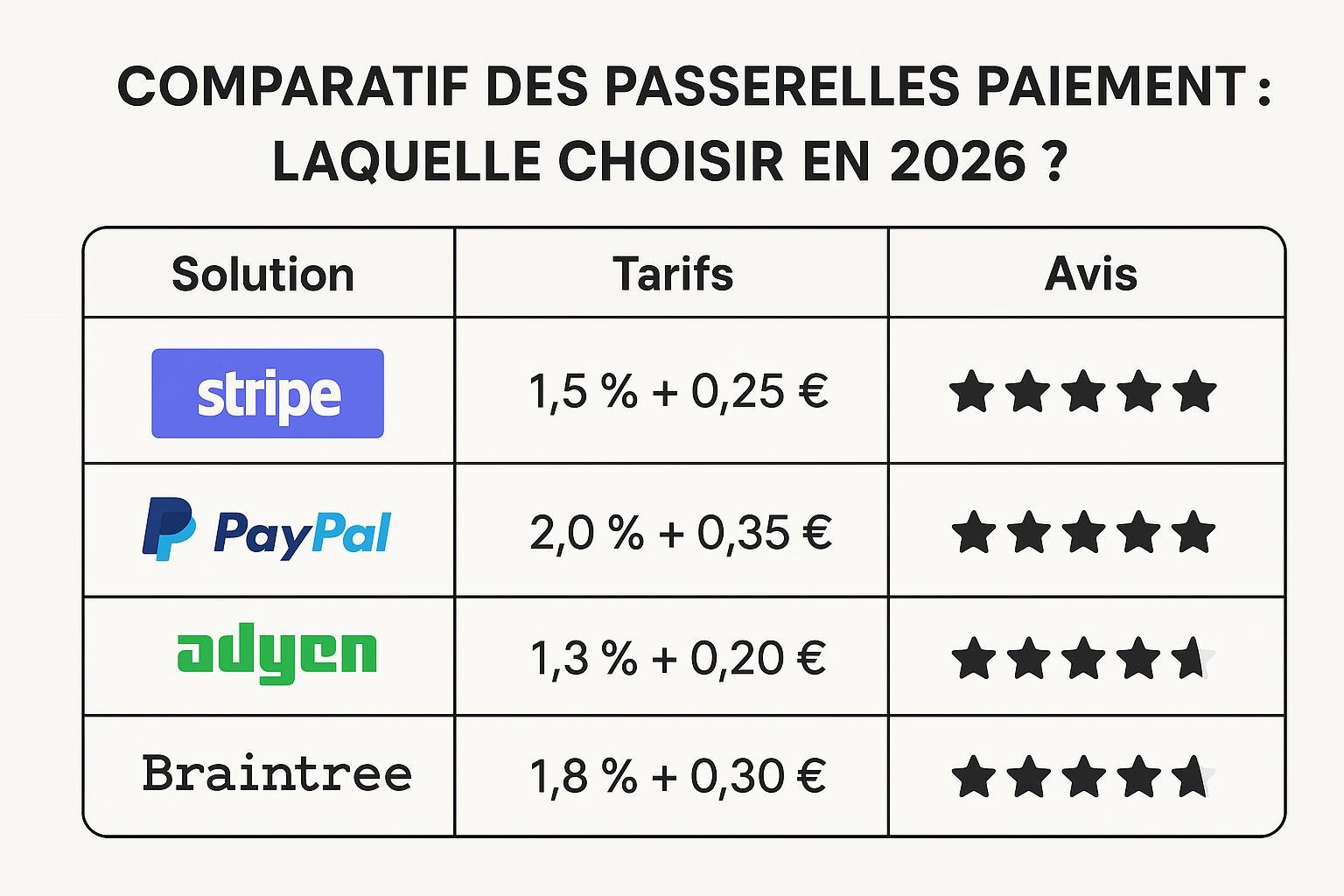 Paiement en ligne