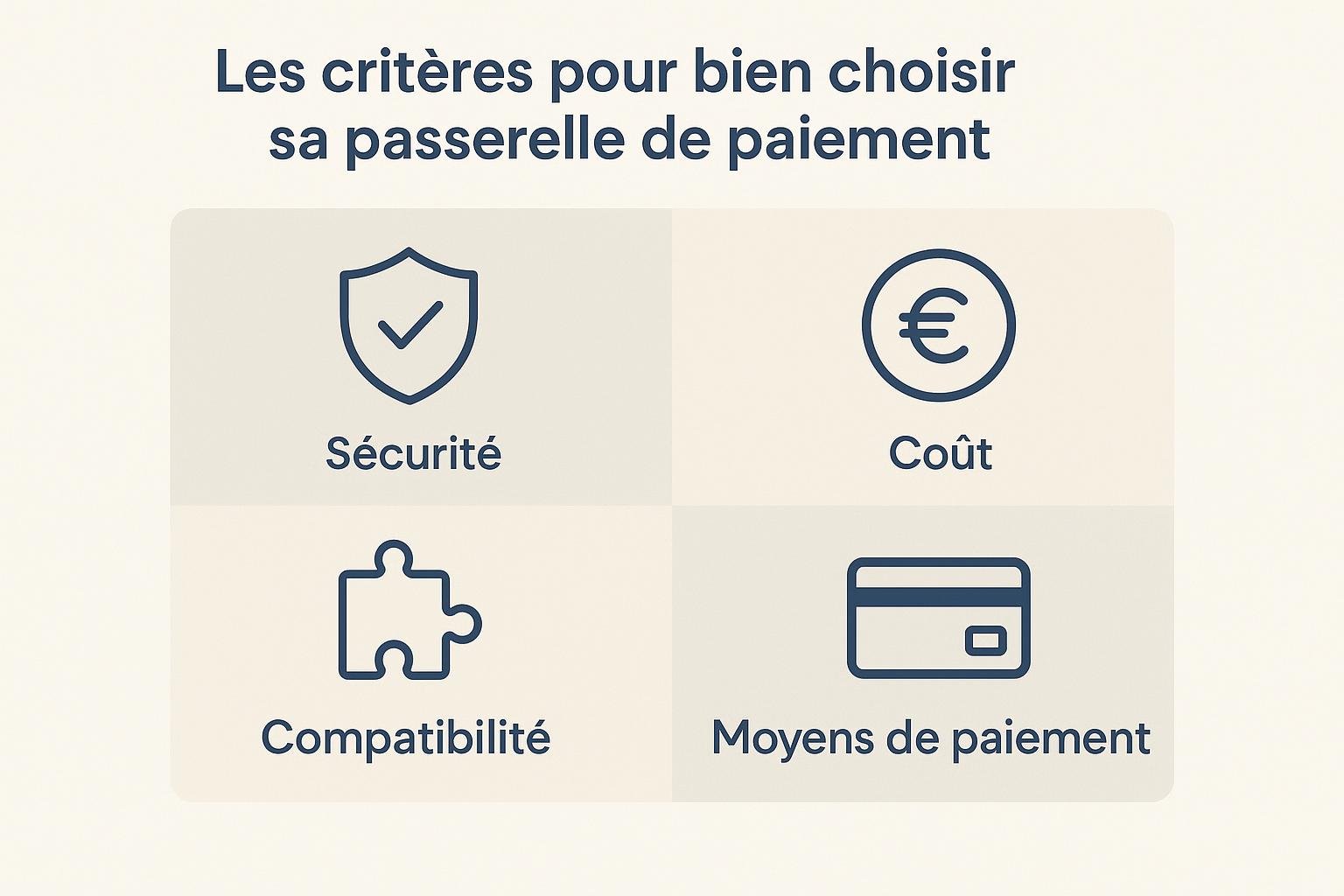 Sécurité des paiements