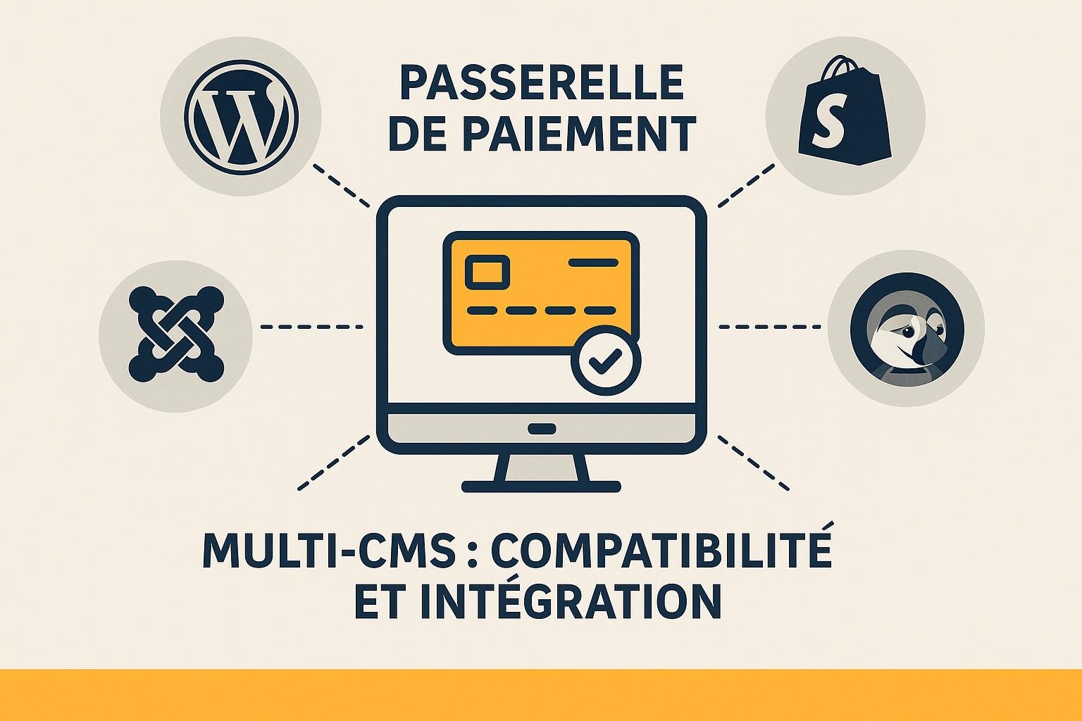 Image de la passerelle de paiement intégrée