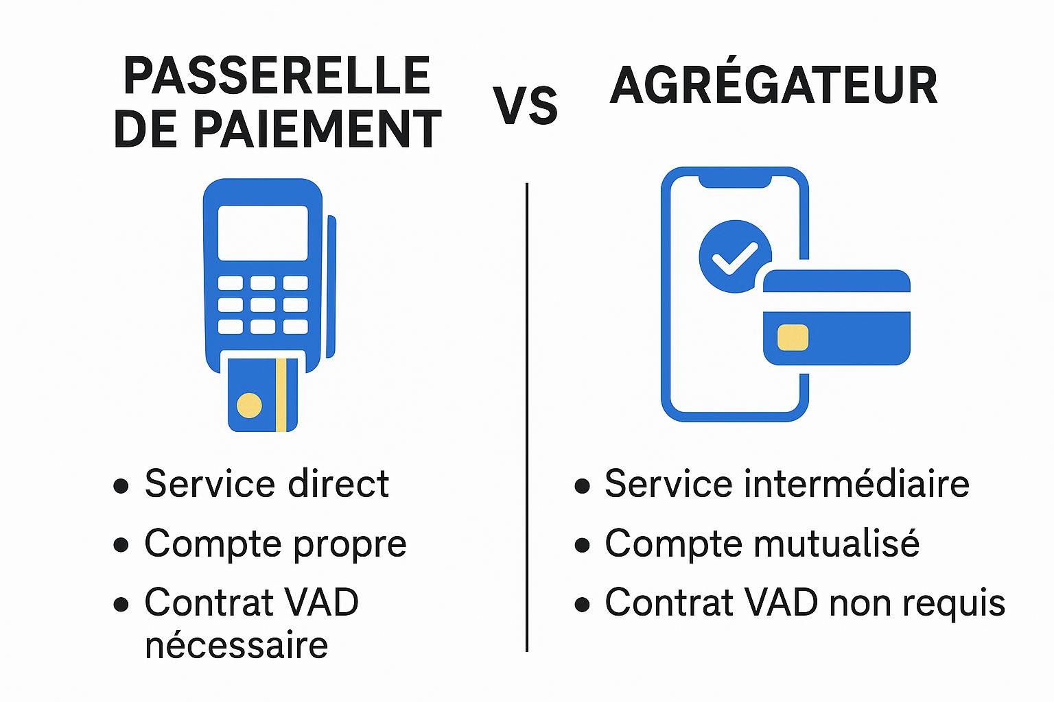 Sécurisation des Transactions